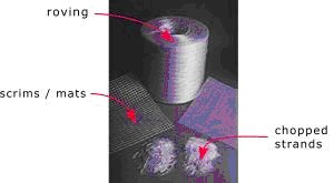Glass fibre versions
